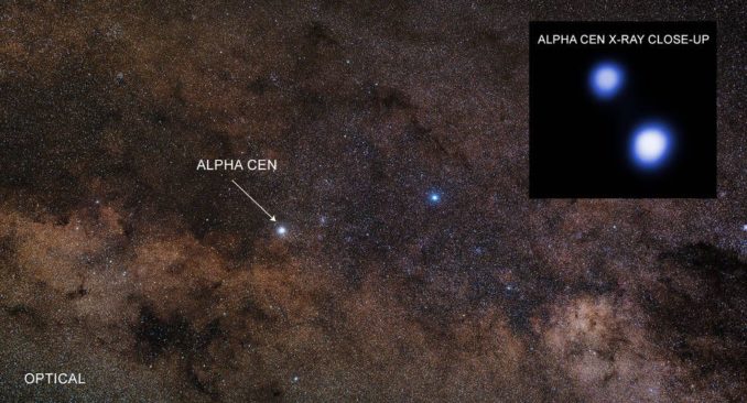Weitfeldaufnahme der Umgebung von Alpha Centauri. Das kleine Bild ist eine Nahaufnahme der beiden Hauptsterne im Röntgenbereich. (Credits: X-ray: NASA / CXC / University of Colorado / T.Ayres; Optical: Zdeněk Bardon / ESO)