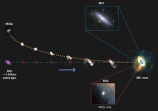 Diese Grafik zeigt die Entstehung der kompakten Galaxie M32 aus der Verschmelzung ihrer Vorgängergalaxie M32p mit der Andromeda-Galaxie. (Credits: Richard D’Souza. Image of M31 courtesy of Wei-Hao Wang. Image of stellar halo of M31 courtesy of AAS / IOP)