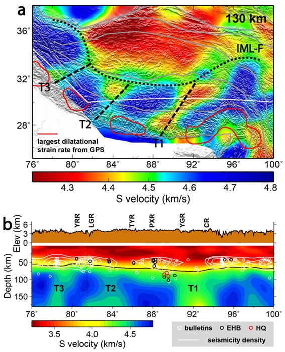 Diese Grafiken zeigen die Geschwindigkeiten der seismischen Wellen unter dem Hochland von Tibet in der Kartenansicht (a) und im Querschnitt (b). T1, T2 und T3 markieren Mantelrisse, die Kreise kennzeichnen Erdbeben in mehr als 40 Kilometern Tiefe. (Credits: Graphic courtesy Xiaodong Song)