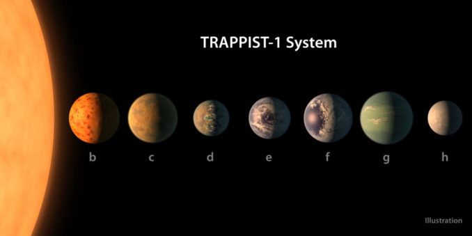 Illustration der sieben Planeten im System TRAPPIST-1. (Credits: NASA / JPL-Caltech)