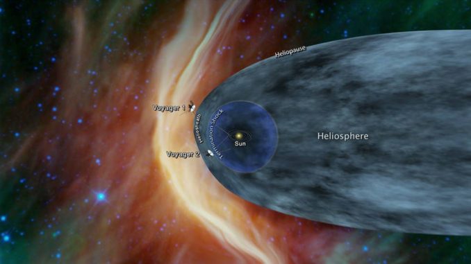 Diese schematische Grafik zeigt die Positionen der Voyager-Raumsonden relativ zur Sonne, sowie die Heliosphäre und Heliopause. (Credits: NASA / JPL-Caltech) Diese schematische Grafik zeigt die Positionen der Voyager-Raumsonden relativ zur Sonne, sowie die Heliosphäre und Heliopause. (Credits: NASA / JPL-Caltech)