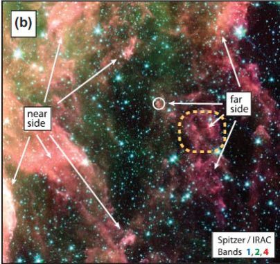 Diese Falschfarbenaufnahme im Infrarotbereich zeigt Nebelstrukturen in der Nähe des massereichen Sterns Eta Carinae. Der kleine weiße Kreis markiert ein Lichtecho eines Ausbruchs des Sterns, der oben außerhalb des Bildes liegt. (Credits: IRAC-NASA, Smith et al. 2018)