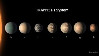 Illustration der sieben Planeten um den M-Zwerg TRAPPIST-1. (Credits: NASA)