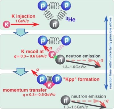 Ablaufschema des Experiments. (Credits: Masahiko Iwasaki / RIKEN) Ablaufschema des Experiments. (Credits: Masahiko Iwasaki / RIKEN)