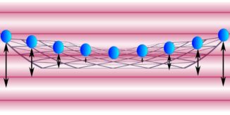 Diese Grafik veranschaulicht vibrierende Beryllium-Ionen in einer Kristallformation. (Credit: Jordan / NIST)