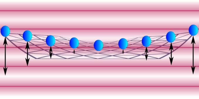 Diese Grafik veranschaulicht vibrierende Beryllium-Ionen in einer Kristallformation. (Credit: Jordan / NIST) Diese Grafik veranschaulicht vibrierende Beryllium-Ionen in einer Kristallformation. (Credit: Jordan / NIST)