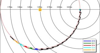 Das Diagramm zeigt die Umlaufbahn des Weltraumteleskops Spitzer um die Sonne. (Credits: NASA / Spitzer)