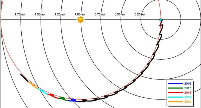Das Diagramm zeigt die Umlaufbahn des Weltraumteleskops Spitzer um die Sonne. (Credits: NASA / Spitzer) Das Diagramm zeigt die Umlaufbahn des Weltraumteleskops Spitzer um die Sonne. (Credits: NASA / Spitzer)