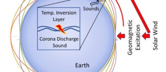 Schematische Darstellung der Klangerzeugung während Polarlicht-Ereignissen. (Credit: Aalto University)