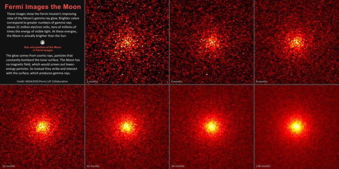Diese Bilder zeigen die stetige Verbesserung der Beobachtungen des Mondes im Gammabereich. Die Daten basieren auf Daten des Large Area Telescope an Bord des Weltraumteleskops Fermi. (Credits: NASA / DOE / Fermi LAT Collaboration)
