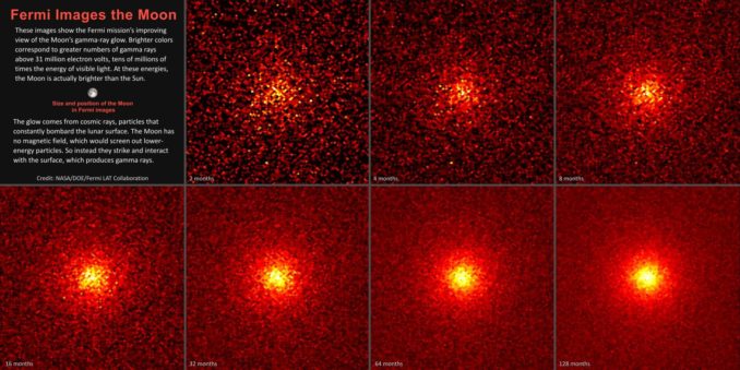 Diese Bilder zeigen die stetige Verbesserung der Beobachtungen des Mondes im Gammabereich. Die Daten basieren auf Daten des Large Area Telescope an Bord des Weltraumteleskops Fermi. (Credits: NASA / DOE / Fermi LAT Collaboration) Diese Bilder zeigen die stetige Verbesserung der Beobachtungen des Mondes im Gammabereich. Die Daten basieren auf Daten des Large Area Telescope an Bord des Weltraumteleskops Fermi. (Credits: NASA / DOE / Fermi LAT Collaboration)