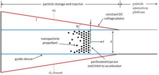 Schematischer Aufbau der Simulation zur Beschleunigung von Nanoteilchen. (Credits: University of Illinois)