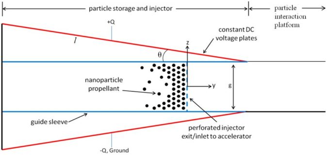 Schematischer Aufbau der Simulation zur Beschleunigung von Nanoteilchen. (Credits: University of Illinois) Schematischer Aufbau der Simulation zur Beschleunigung von Nanoteilchen. (Credits: University of Illinois)