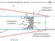 Schematischer Aufbau der Simulation zur Beschleunigung von Nanoteilchen. (Credits: University of Illinois)