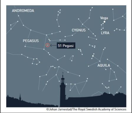 Sternkarte mit der Position des Sterns 51 Pegasi. (Credits: © Johan Jarnestad / The Royal Swedish Academy of Sciences) Sternkarte mit der Position des Sterns 51 Pegasi. (Credits: © Johan Jarnestad / The Royal Swedish Academy of Sciences)