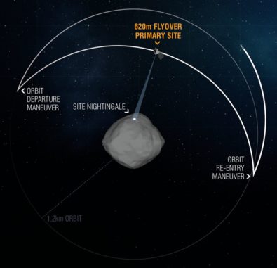 Diese Grafik zeigt den Verlauf der Überflüge von OSIRIS-REx über Nightingale auf dem Asteroiden Bennu. (Credits: NASA / Goddard / University of Arizona)