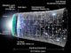 Diese Grafik zeigt die Entwicklung des Universums seit dem Urknall. (Credits: NASA / WMAP Science Team)