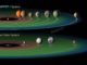 Schematischer Vergleich des Systems TRAPPIST-1 mit dem inneren Sonnensystem. (Credits: NASA / JPL-Caltech)