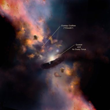 Künstlerische Darstellung eines Quasars, der von einem Torus aus Staub und dichteren Wolken-"Klumpen" umgeben ist. (Credits: Illustration by Nima Abkenar) Künstlerische Darstellung eines Quasars, der von einem Torus aus Staub und dichteren Wolken-"Klumpen" umgeben ist. (Credits: Illustration by Nima Abkenar)