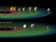 Vergleich des Sternsystems TRAPPIST-1 mit unserem eigen Sonnensystem. (Credits: NASA / JPL / Caltech