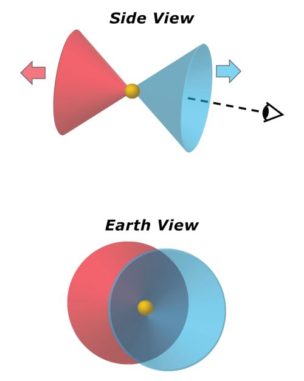 Diese Grafik zeigt das Zustandekommen des Blue Ring Nebula von der Erde aus betrachtet. (Credits: Mark Seibert)