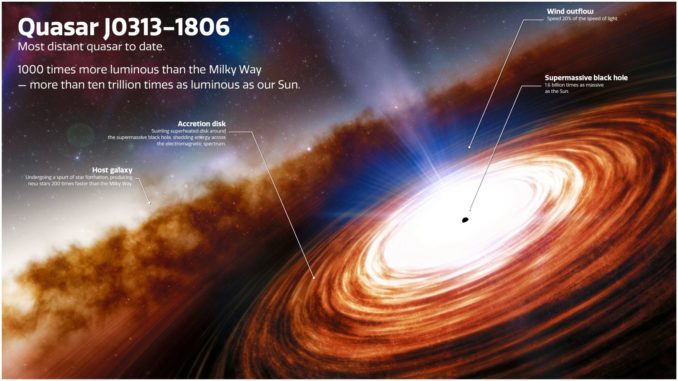 Künstlerische Darstellung des Quasars J0313-1806 etwa 670 Millionen Jahre nach dem Urknall. (Credit: NOIRLab / NSF / AURA / J. da Silva) Künstlerische Darstellung des Quasars J0313-1806 etwa 670 Millionen Jahre nach dem Urknall. (Credit: NOIRLab / NSF / AURA / J. da Silva)