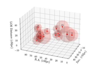 Die räumliche Verteilung von 16 spektroskopisch bestätigten Protoclustern. (Credits: Carnegie Institution for Science)