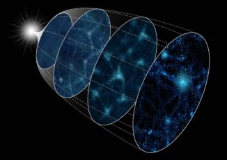 Schematische Darstellung der Entwicklung des Universums von der Inflation (links) bis zur Gegenwart (rechts). (Credit: The Institute of Statistical Mathematics)