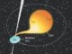 Schematischer Aufbau des Röntgendoppelsternsystems Her X-1, bestehend aus einem Pulsar und einem normalen Stern. (Credits: Image: Thomas Gray)