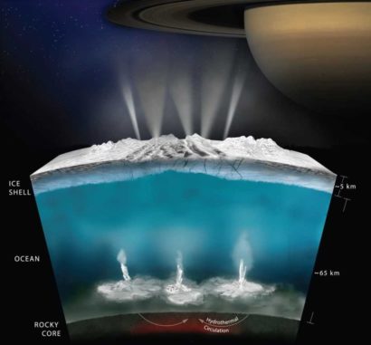 Schematischer Querschnitt durch eine Welt mit einem Ozean unter ihrer Oberfläche. (Credits: Courtesy of NASA / JPL-Caltech / Southwest Research Institute)