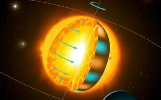 Schematische Darstellung der Rotation eines Sterns und der Schwingungen, die mittels Asteroseismologie untersucht werden. (Credit: Mark Garlick / University of Birmingham)