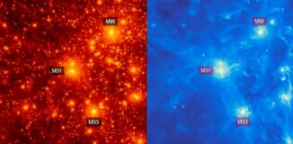 Bilder der simulierten Lokalen Gruppe (links die Dunkle Materie, rechts die Gasverteilung). (Credit: CLUES simulation team)