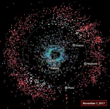 Schematische Darstellung des Kuipergürtels mit den zahlreichen klassischen Objekten. (Credits: Astronomy Magazine / Roen Kelly after the Minor Planet Center)