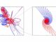 Eine Simulation der Umlaufbahnen von drei interagierenden Schwarzen Löchern. Das Bild links zeigt eine Übersicht, das Bild rechts ist eine Nahansicht. Das blaue und das rote Schwarze Loch verschmelzen miteinander. (Credits: Boekholt et al.)