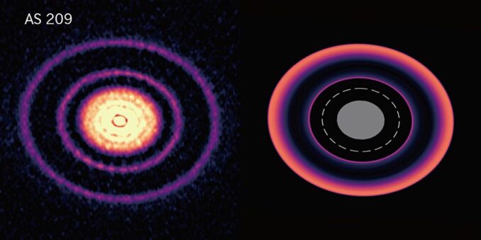Eine von ALMA beobachtete protoplanetare Scheibe (links) und eine protoplanetare Scheibe während der Migration eines Planeten in der ATERUI-II-Simulation (rechts). (Credit: Kazuhiro D. Kanagawa, ALMA (ESO / NAOJ / NRAO))