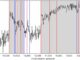 Aufzeichnungen des North Greenland Ice Core Project zeigen das Ende der letzten Eiszeit. Die vertikalen Linien markieren die registrierten plötzlichen Übergänge (rot für Erwärmung, blau für Abkühlung). Graue Abschnitte zeigen Warmperioden. (Credit: Witold Bagniewski)