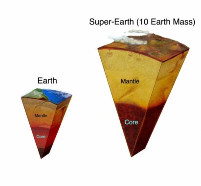 Schematischer Aufbau der Erde im Vergleich zu anderen terrestrischen Exoplaneten. (Credits: Illustration is courtesy of Kalliopi Monoyios)