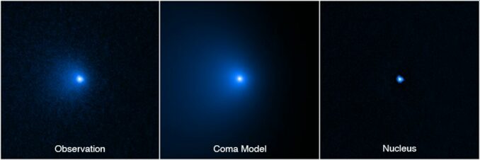 Die Bildsequenz zeigt den Kern des Kometen C/2014 UN271 (Bernardinelli-Bernstein) (rechts), der aus einer Hubble-Beobachtung (links) und einem Computermodell der Koma (Mitte) berechnet wurde. (Credits: NASA, ESA, Man-To Hui (Macau University of Science and Technology), David Jewitt (UCLA); Image processing: Alyssa Pagan (STScI))