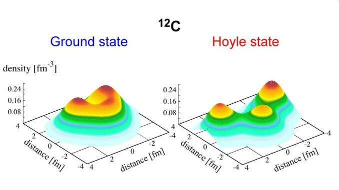Diese Computersimulationen zeigen die Strukturen von Kohlenstoff-12 im instabilen, angeregten Hoyle-Zustand und im stabilen Grundzustand. (Credits: Image courtesy of James Vary) Diese Computersimulationen zeigen die Strukturen von Kohlenstoff-12 im instabilen, angeregten Hoyle-Zustand und im stabilen Grundzustand. (Credits: Image courtesy of James Vary)