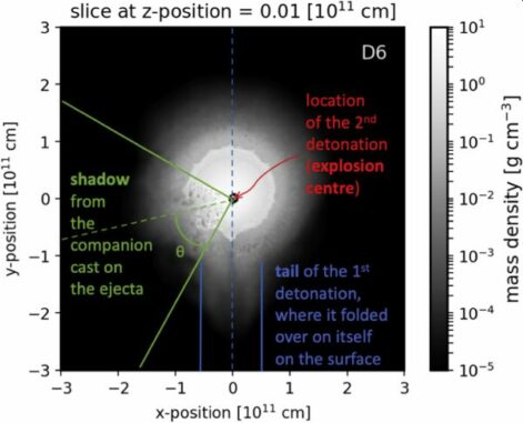 Ausschnitt aus der Computersimulation des D6-Modells für Supernovae. (Credits: Ferrand et al., 2022 / RIKEN)