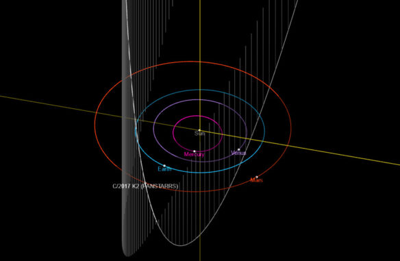 Dieses Diagramm zeigt die berechnete Bahn von C/2017 K2 (PANSTARRS). (Credits: NASA / JPL / SSD)