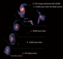 Illustration der zeitlichen Abfolge einer nahen Begegnung, die die protostellare Scheibe um einen massereichen jungen Stern störte. (Credits: Image credit: Lu et al.)
