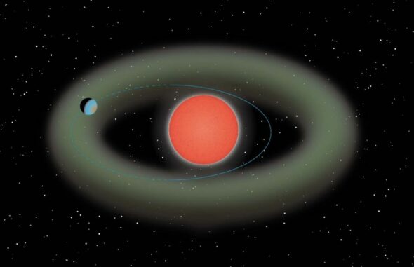 Schematische Darstellung des neu entdeckten Planetensystems Ross 508. Die grüne Region stellt die habitable Zone dar. Die Umlaufbahn des Planeten ist als blaue Linie gekennzeichnet und liegt teilweise in der habitablen Zone. (Credits: Astrobiology Center) Schematische Darstellung des neu entdeckten Planetensystems Ross 508. Die grüne Region stellt die habitable Zone dar. Die Umlaufbahn des Planeten ist als blaue Linie gekennzeichnet und liegt teilweise in der habitablen Zone. (Credits: Astrobiology Center)