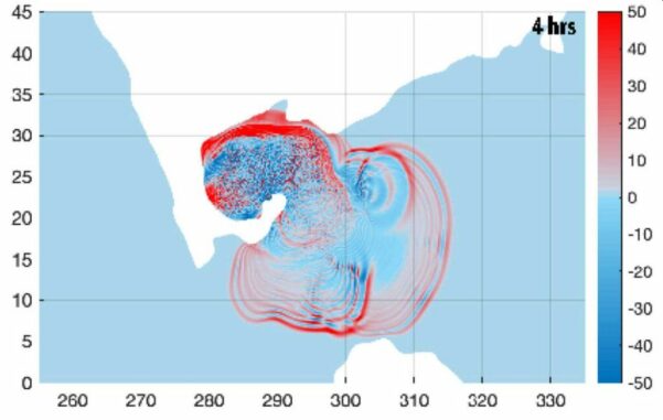 Die modellierte Meeresoberfläche mit Höhenunterschieden ungefähr vier Stunden nach dem Asteroideneinschlag auf der Yucatan-Halbinsel, gemessen in Metern. Das Bild zeigt Ergebnisse des MOM6-Modells. (Credit: From Range et al. in AGU Advances, 2022)