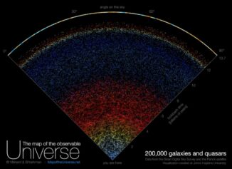 Die neue Visualisierung von rund 200.000 Galaxien. (Credits: Visualization by B. Ménard & N. Shtarkman)