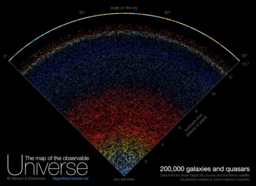 Die neue Visualisierung von rund 200.000 Galaxien. (Credits: Visualization by B. Ménard & N. Shtarkman) Die neue Visualisierung von rund 200.000 Galaxien. (Credits: Visualization by B. Ménard & N. Shtarkman)