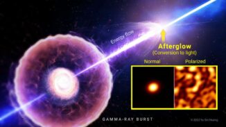 Künstlerische Darstellung des Gammablitzes GRB191221B (links) und Bilder in normalem und polarisiertem Licht. (Credits: Urata et al. / Yu-Sin Huang / MITOS Science CO., LTD.)