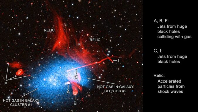 Abell 2256 – beschriftete Version. (Credit: X-ray: Chandra: NASA / CXC / Univ. of Bolonga / K. Rajpurohit et al.; XMM-Newton: ESA / XMM-Newton / Univ. of Bolonga / K. Rajpurohit et al. Radio: LOFAR: LOFAR / ASTRON; GMRT: NCRA / TIFR / GMRT; VLA: NSF / NRAO / VLA; Optical / IR: Pan-STARRS)