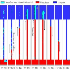 Schematische Entwicklung eines Sturmgeysirs. (Credits: Li et al.)