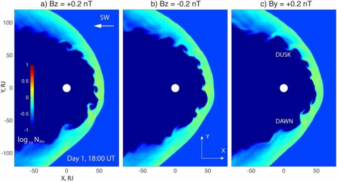 Kelvin-Helmholtz-Instabilitäten an der Grenze zwischen Jupiters Magnetosphäre und dem Sonnenwind, hier modelliert von Wissenschaftlern der University Corporation for Atmospheric Research im Jahr 2017. (Credit: UCAR / Zhang, et.al.) Kelvin-Helmholtz-Instabilitäten an der Grenze zwischen Jupiters Magnetosphäre und dem Sonnenwind, hier modelliert von Wissenschaftlern der University Corporation for Atmospheric Research im Jahr 2017. (Credit: UCAR / Zhang, et.al.)